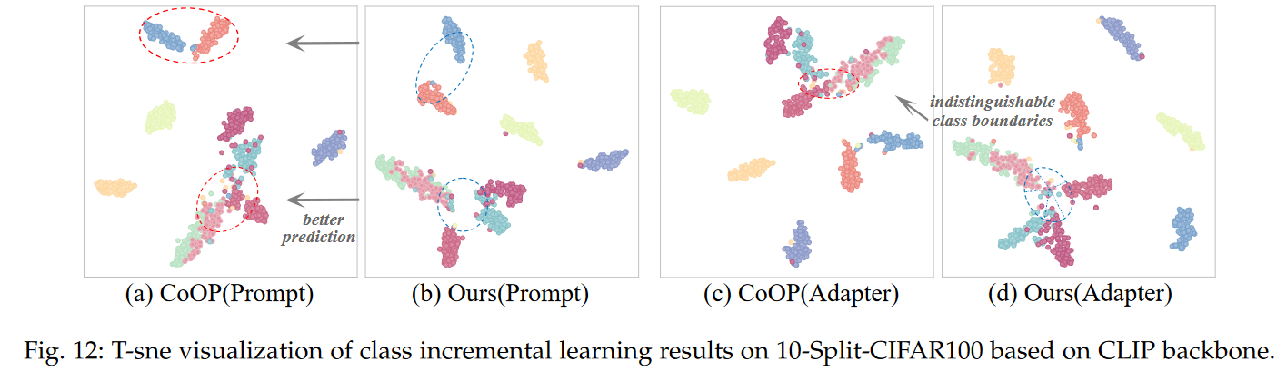 Visualization of tracking results on synthetic data.