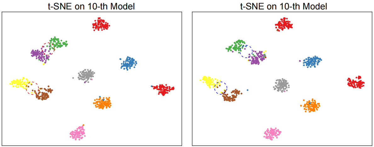 Visualization of tracking results on synthetic data.