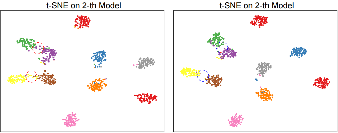 Visualization of tracking results on synthetic data.